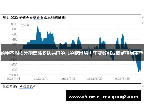 德甲本周积分榜震荡多队易位争冠争欧形势再生变数引发联赛格局重塑