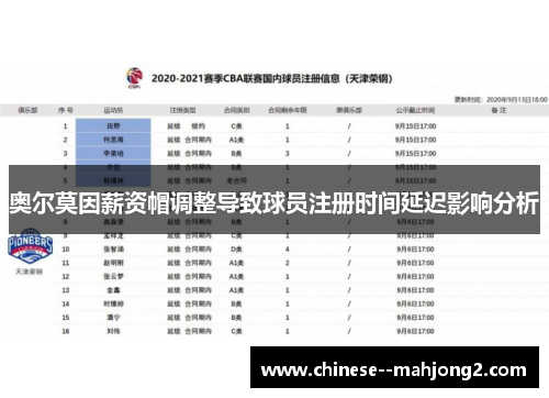 奥尔莫因薪资帽调整导致球员注册时间延迟影响分析