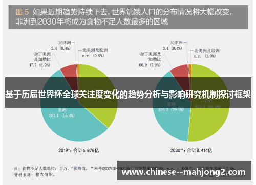 基于历届世界杯全球关注度变化的趋势分析与影响研究机制探讨框架 基于历届世界杯全球关注度变化的趋势分析与影响研究机制探讨框架