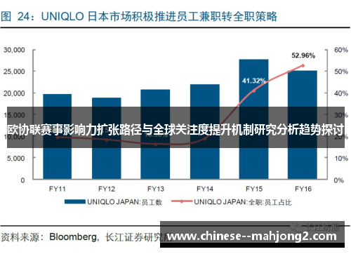 欧协联赛事影响力扩张路径与全球关注度提升机制研究分析趋势探讨
